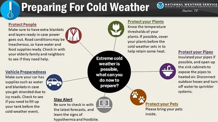 Preparing for Cold weather.avif